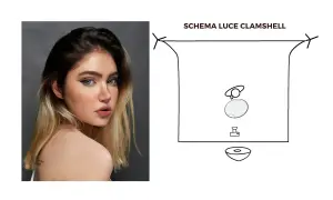 Foto ritratto di una giovane donna con occhi azzurri e lentiggini, con schema luce clamshell.
