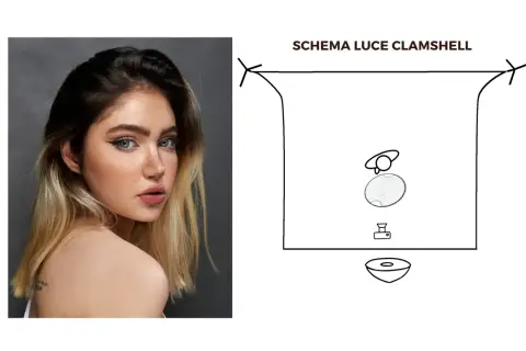 Ritratto di una giovane donna con trucco marcato e lentiggini. A destra, schema luce clamshell con posizionamento luci e fotocamera.