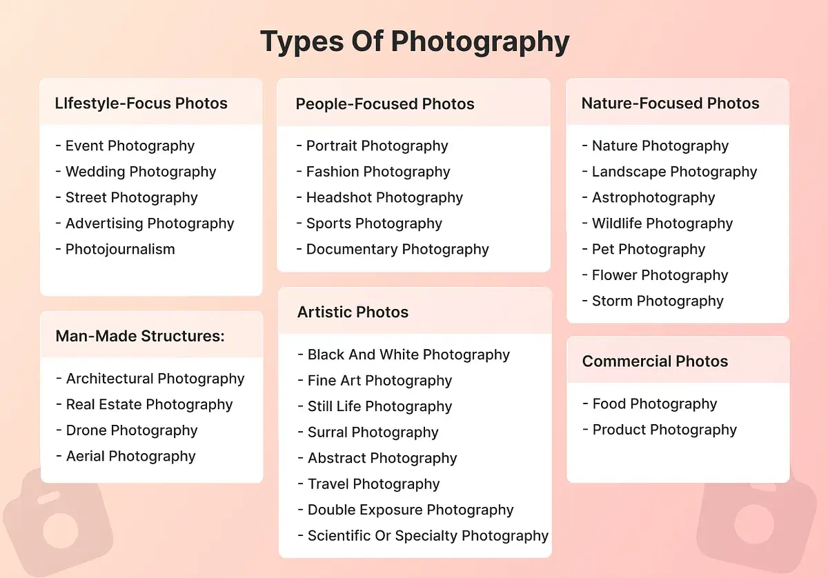 Una guida ai tipi di fotografia: da quelle di lifestyle a quelle artistiche, per creare foto memorabili.