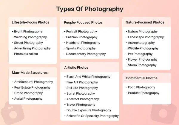 Una guida ai tipi di fotografia: da quelle di lifestyle a quelle artistiche, per creare foto memorabili.