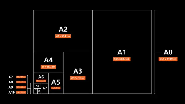Schema dei formati di stampa, dalle grandi A0, A1, A2, A3, A4 fino alle piccole A7, A8, A9, A10, con le relative misure in cm.